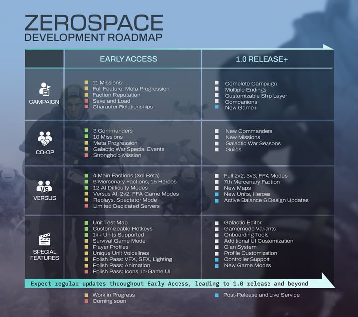 零度空间 ZeroSpace 游戏截图 3