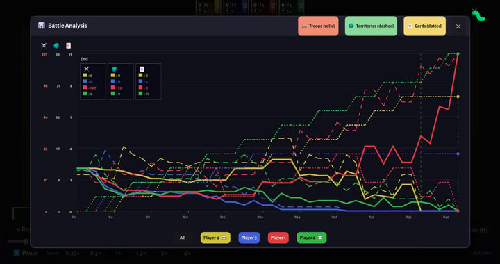 Pact or Peril: World Domination 游戏截图 3