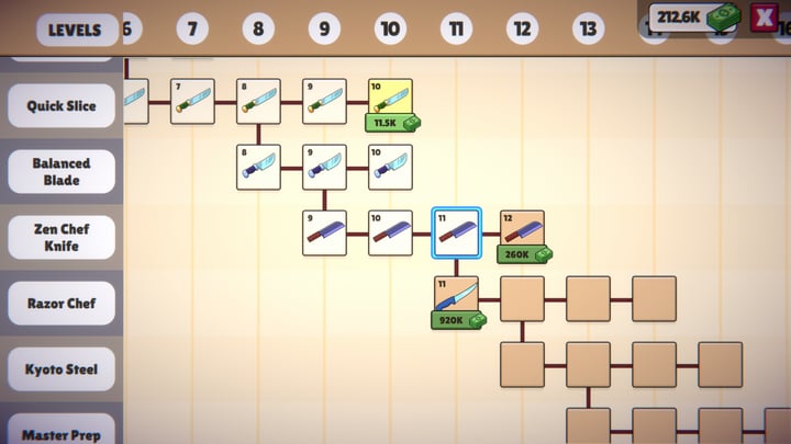 Slice To Meet You 游戏截图 3